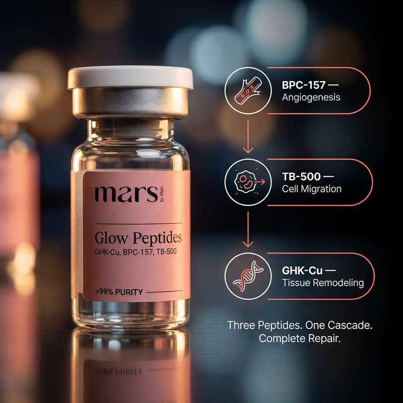 Glow Peptides