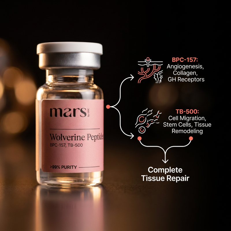 Wolverine Peptides